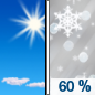 Wednesday: A slight chance of rain and snow before 3pm, then a chance of snow between 3pm and 5pm, then snow likely, possibly mixed with sleet after 5pm.  Increasing clouds, with a high near 37. Southwest wind 5 to 10 mph, with gusts as high as 30 mph.  Chance of precipitation is 60%. New snow and sleet accumulation of less than one inch possible. 