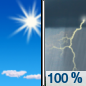 Monday: Showers and thunderstorms likely before 2pm, then showers and possibly a thunderstorm between 2pm and 5pm, then showers and thunderstorms likely after 5pm.  High near 81. Light southwest wind becoming west 5 to 10 mph in the morning. Winds could gust as high as 21 mph.  Chance of precipitation is 100%. New rainfall amounts between a tenth and quarter of an inch, except higher amounts possible in thunderstorms. 