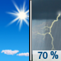 Juneteenth: A chance of showers, then showers and thunderstorms likely after 2pm.  Increasing clouds, with a high near 88. Southwest wind 6 to 10 mph.  Chance of precipitation is 70%. New rainfall amounts between a tenth and quarter of an inch, except higher amounts possible in thunderstorms. 