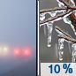 Friday: A slight chance of freezing rain after 5pm.  Areas of dense freezing fog before noon. Cloudy, then gradually becoming mostly sunny, with a high near 29. East southeast wind 3 to 7 mph.  Chance of precipitation is 10%.
