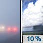 Tuesday: A 10 percent chance of showers after 5pm.  Patchy fog before 8am.  Otherwise, mostly cloudy, then gradually becoming sunny, with a high near 73. Calm wind becoming west around 6 mph in the afternoon. 