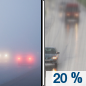 Monday: A 20 percent chance of rain after noon.  Patchy fog before 10am.  Otherwise, sunny, with a high near 73.