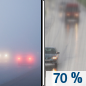 Tuesday: Rain likely, mainly after 3pm.  Patchy fog before 9am.  Otherwise, increasing clouds, with a high near 69. Light and variable wind becoming south 9 to 14 mph in the afternoon. Winds could gust as high as 20 mph.  Chance of precipitation is 70%. New precipitation amounts of less than a tenth of an inch possible. 