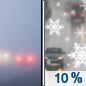 Monday: A slight chance of rain and snow after 4pm.  Patchy freezing fog before 7am. Snow level 2200 feet. Cloudy, with a high near 38. Chance of precipitation is 10%.