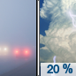 Thursday: A 20 percent chance of showers and thunderstorms after 4pm.  Patchy fog before 9am.  Otherwise, partly sunny, with a high near 86. East northeast wind around 5 mph becoming south southeast in the afternoon. 