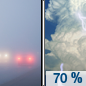 Today: Showers and thunderstorms likely, mainly between 2pm and 5pm.  Patchy fog between 7am and 8am.  Otherwise, partly sunny, with a high near 82. Calm wind becoming west southwest around 6 mph in the afternoon.  Chance of precipitation is 70%. New rainfall amounts between a tenth and quarter of an inch, except higher amounts possible in thunderstorms. 