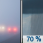 Monday: Showers likely and possibly a thunderstorm after 1pm.  Patchy fog before 8am.  Otherwise, mostly cloudy, with a high near 72. Calm wind becoming south around 5 mph in the afternoon. Winds could gust as high as 20 mph.  Chance of precipitation is 70%. New rainfall amounts between a quarter and half of an inch possible. 