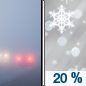 Christmas Day: A slight chance of sleet after noon, mixing with snow after 3pm.  Areas of fog before noon.  Otherwise, mostly cloudy, with a high near 16. Southeast wind 6 to 11 mph, with gusts as high as 20 mph.  Chance of precipitation is 20%.