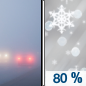 Friday: A chance of snow before 3pm, then a chance of rain between 3pm and 4pm, then rain, possibly mixed with snow and sleet after 4pm.  Patchy freezing fog before 10am. High near 37. Light southeast wind becoming south 5 to 10 mph in the morning. Winds could gust as high as 25 mph.  Chance of precipitation is 80%. New snow and sleet accumulation of less than a half inch possible. 