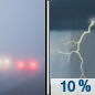 Monday: A 10 percent chance of showers and thunderstorms after 5pm.  Patchy fog before 10am.  Otherwise, mostly cloudy, with a high near 79. Southeast wind 6 to 9 mph. 