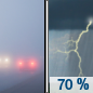 Monday: Showers likely and possibly a thunderstorm between 2pm and 5pm, then showers and thunderstorms likely after 5pm.  Patchy fog before 10am.  Otherwise, mostly cloudy, with a high near 80. Southwest wind 5 to 7 mph.  Chance of precipitation is 70%. New rainfall amounts between a tenth and quarter of an inch, except higher amounts possible in thunderstorms. 