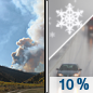 Tuesday: A slight chance of rain and snow showers between 4pm and 5pm. Some thunder is also possible.  Areas of smoke. Sunny, with a high near 44. Breezy, with a west wind 11 to 15 mph, with gusts as high as 23 mph.  Chance of precipitation is 10%.