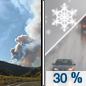 Friday: A chance of rain and snow showers after noon. Some thunder is also possible.  Patchy smoke between 7am and 1pm. Mostly sunny, with a high near 50. Breezy, with a west southwest wind 15 to 20 mph, with gusts as high as 35 mph.  Chance of precipitation is 30%.