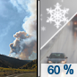Friday: Rain and snow showers likely after noon. Some thunder is also possible.  Patchy smoke before 1pm. Partly sunny, with a high near 50. Breezy, with a west southwest wind 15 to 20 mph, with gusts as high as 30 mph.  Chance of precipitation is 60%. Little or no snow accumulation expected. 
