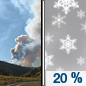 Today: A 20 percent chance of snow showers after 2pm.  Patchy smoke. Mostly sunny, with a high near 46. Northwest wind 5 to 10 mph becoming east in the morning. 