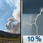 Wednesday: A 10 percent chance of showers and thunderstorms after 5pm.  Patchy smoke before 10am, then patchy smoke after 11am. Increasing clouds, with a high near 91. Light and variable wind becoming southwest 10 to 15 mph in the afternoon. Winds could gust as high as 30 mph. 