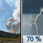 Monday: Showers and thunderstorms likely after noon.  Areas of smoke before 9am. Mostly sunny through mid morning, then becoming cloudy, with a high near 26. Southeast wind 10 to 15 km/h.  Chance of precipitation is 70%.