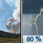 Monday: Showers and possibly a thunderstorm after noon.  Areas of smoke before 9am. High near 17. South wind 5 to 10 km/h becoming northwest 10 to 15 km/h in the afternoon.  Chance of precipitation is 80%.