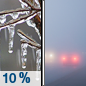 Christmas Day: A slight chance of freezing rain between 10am and 11am.  Patchy fog between 1pm and 2pm. Areas of freezing fog between noon and 1pm.  Otherwise, mostly cloudy, with a high near 37. East southeast wind 13 to 17 mph becoming south in the afternoon. Winds could gust as high as 29 mph.  Chance of precipitation is 10%.