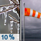Thursday: A slight chance of freezing rain before 7am.  Mostly cloudy, with a high near 35. Breezy, with a northeast wind 17 to 21 mph, with gusts as high as 31 mph.  Chance of precipitation is 10%.