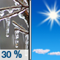 Sunday: A chance of freezing rain before 7am.  Mostly sunny, with a high near 34. Chance of precipitation is 30%.
