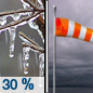 Friday: A chance of freezing rain before 9am.  Cloudy, with a high near 39. Breezy, with a west wind 10 to 20 mph becoming north northwest in the morning. Winds could gust as high as 35 mph.  Chance of precipitation is 30%.