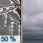 Wednesday: A chance of freezing rain before 9am.  Cloudy, with a high near 32. East wind 20 to 25 mph.  Chance of precipitation is 50%.