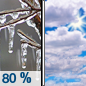 Sunday: Freezing rain, mainly before 8am. Some thunder is also possible.  High near 40. Northwest wind around 15 mph, with gusts as high as 25 mph.  Chance of precipitation is 80%. New ice accumulation of 0.1 to 0.3 of an inch possible. 