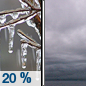 Tuesday: A slight chance of freezing drizzle before noon.  Cloudy, with a high near 29. East northeast wind 5 to 10 mph. 