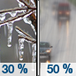 Wednesday: A chance of freezing rain before noon, then a chance of rain.  Cloudy, with a high near 37. East southeast wind 5 to 10 mph.  Chance of precipitation is 50%.