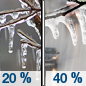 Tuesday: A slight chance of freezing rain before noon, then a chance of rain, freezing rain, and sleet.  Mostly cloudy, with a high near 32. North wind 5 to 10 mph.  Chance of precipitation is 40%.