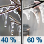 Tuesday: A chance of freezing rain before noon, then rain or freezing rain likely.  Partly sunny, with a high near 32. North northeast wind 10 to 15 mph.  Chance of precipitation is 60%.