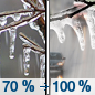 Wednesday: Freezing rain before 4pm, then rain or freezing rain.  High near 32. North wind 5 to 10 mph.  Chance of precipitation is 100%. New ice accumulation of 0.1 to 0.3 of an inch possible. 