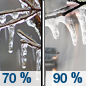 Wednesday: Freezing rain likely before noon, then rain or freezing rain between noon and 3pm, then rain after 3pm.  High near 36. North wind 5 to 10 mph.  Chance of precipitation is 90%.