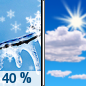 Saturday: A chance of freezing rain before 10am, then a slight chance of snow between 10am and 11am.  Cloudy, then gradually becoming mostly sunny, with a high near 50. South wind 10 to 15 mph becoming northwest in the afternoon. Winds could gust as high as 30 mph.  Chance of precipitation is 40%. Little or no snow accumulation expected. 