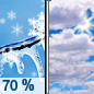 Today: Rain likely, possibly mixed with snow and freezing rain before 7am, then a chance of rain and snow between 7am and 10am.  Mostly cloudy, with a high near 32. West wind 7 to 13 mph, with gusts as high as 30 mph.  Chance of precipitation is 70%. Little or no ice accumulation expected.  Total daytime snow accumulation of less than a half inch possible. 