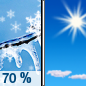 Friday: Rain or freezing rain likely before 11am, then a slight chance of rain and snow between 11am and noon.  Snow level 5200 feet lowering to 4000 feet in the afternoon . Mostly cloudy, then gradually becoming sunny, with a high near 41. Southwest wind 8 to 18 mph, with gusts as high as 36 mph.  Chance of precipitation is 70%. Little or no ice accumulation expected.  Little or no snow accumulation expected. 