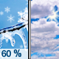 Thursday: Snow likely, possibly mixed with rain and freezing rain before 7am, then a chance of snow between 7am and 9am.  Cloudy, then gradually becoming mostly sunny, with a high near 43. North wind around 10 mph.  Chance of precipitation is 60%. Little or no ice accumulation expected.  New snow accumulation of less than a half inch possible. 