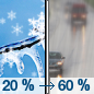 Thursday: A slight chance of rain, snow, and freezing rain before 9am, then a slight chance of rain and snow between 9am and noon, then rain likely after noon.  Cloudy, with a high near 4. East wind 10 to 16 km/h.  Chance of precipitation is 60%. Little or no ice accumulation expected.  Little or no snow accumulation expected. 