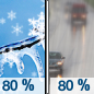 Tuesday: Rain, snow, and freezing rain, becoming all rain after 10am.  Patchy fog before 2pm. High near 36. Light and variable wind becoming west around 5 mph in the afternoon.  Chance of precipitation is 80%. Little or no ice accumulation expected.  New snow accumulation of less than a half inch possible. 