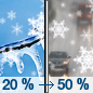 Saturday: A chance of snow and freezing drizzle before 3pm, then a chance of rain and snow between 3pm and 4pm, then a chance of snow after 4pm.  Cloudy, with a high near 35. East southeast wind 5 to 10 mph.  Chance of precipitation is 50%. Little or no ice accumulation expected.  New snow accumulation of less than a half inch possible. 