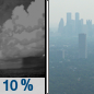 Tonight: Isolated showers between 9pm and midnight.  Widespread haze. Mostly clear, with a low around 78. East wind 7 to 13 mph, with gusts as high as 21 mph.  Chance of precipitation is 10%.