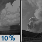 Tuesday Night: A 10 percent chance of showers before midnight.  Areas of smoke after midnight. Partly cloudy, with a low around 67. Northwest wind 5 to 10 mph becoming south southeast after midnight. 