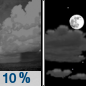 Monday Night: A 10 percent chance of showers before 8pm.  Mostly clear, with a low around 50. North wind 3 to 6 mph. 