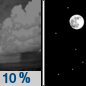 Tonight: A 10 percent chance of showers before 8pm.  Mostly clear, with a low around 57. West wind 5 to 7 mph. 