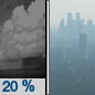 Tuesday Night: Isolated showers before midnight.  Widespread haze. Mostly clear, with a low around 73. East wind around 6 mph.  Chance of precipitation is 20%.