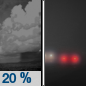 A 20 percent chance of showers before 10pm. Patchy fog after midnight. Otherwise, partly cloudy, with a low around 62. West wind around 6 mph becoming light and variable after midnight. 
