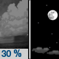 Monday Night: A 30 percent chance of showers and thunderstorms before 8pm.  Partly cloudy, with a low around 63.