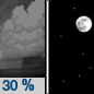 Tonight: Scattered showers and thunderstorms before 10pm.  Mostly clear, with a low around 44. Calm wind becoming north around 5 mph after midnight.  Chance of precipitation is 30%.