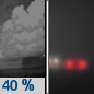 Tonight: A 40 percent chance of showers and thunderstorms, mainly before 11pm.  Patchy fog after 4am.  Otherwise, partly cloudy, with a low around 65. West wind around 6 mph.  New precipitation amounts of less than a tenth of an inch, except higher amounts possible in thunderstorms. 